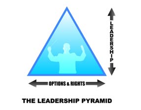 leadershippyramid